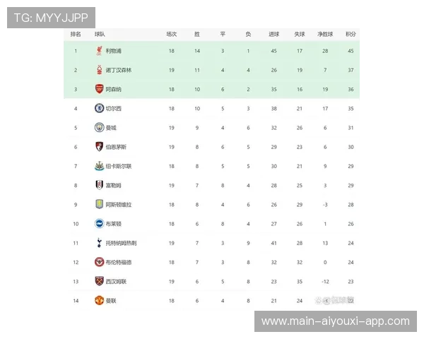 关于利物浦的最新动态：记录榜单更新